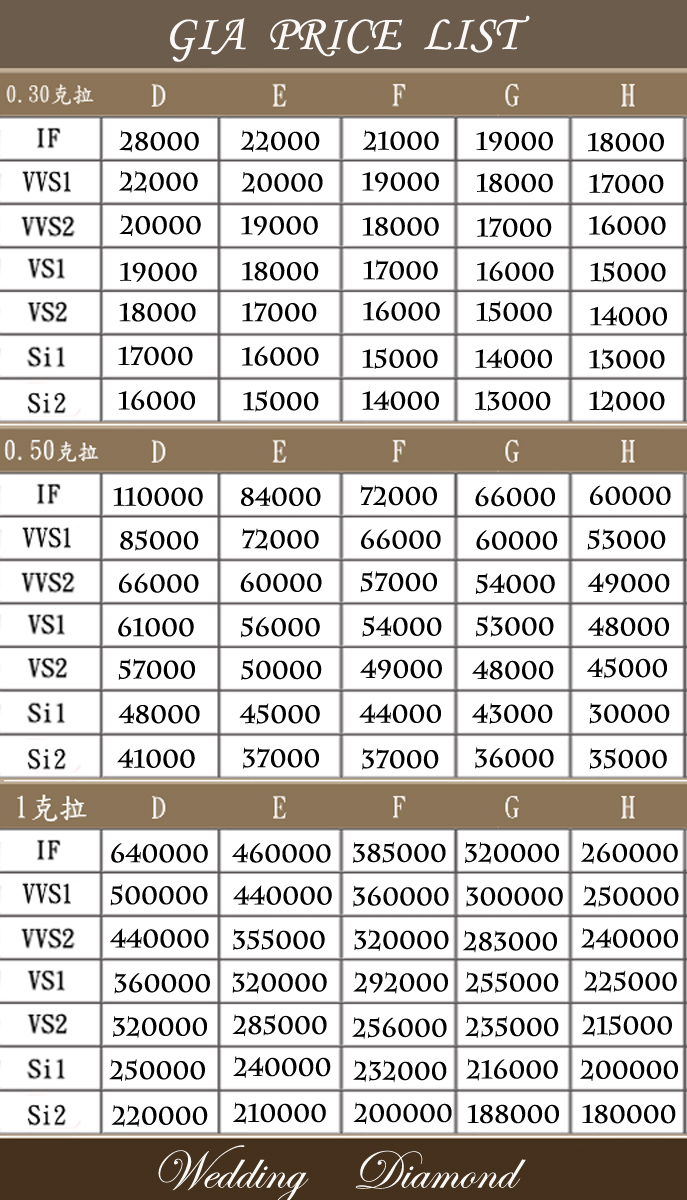 金長利珠寶最新GIA價值表